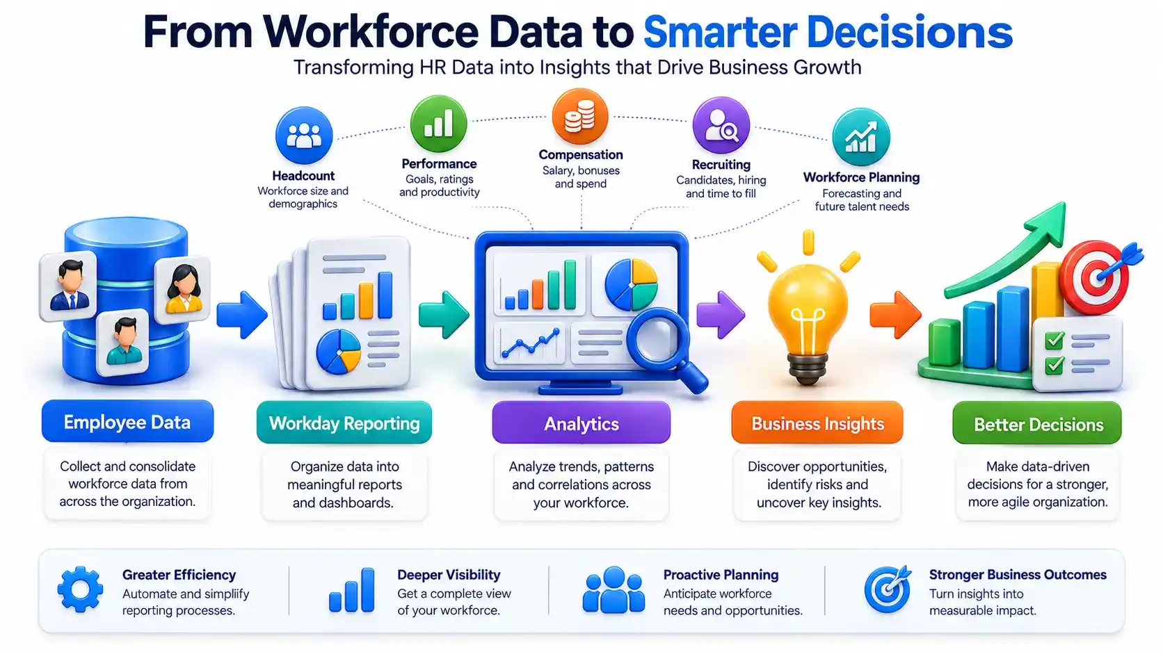 What Is Workday Reporting and Analytics?